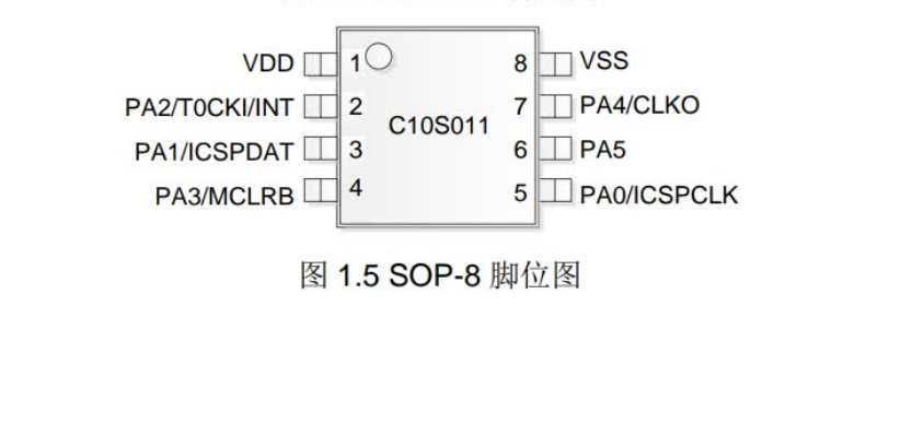 C10S011脚位图.png