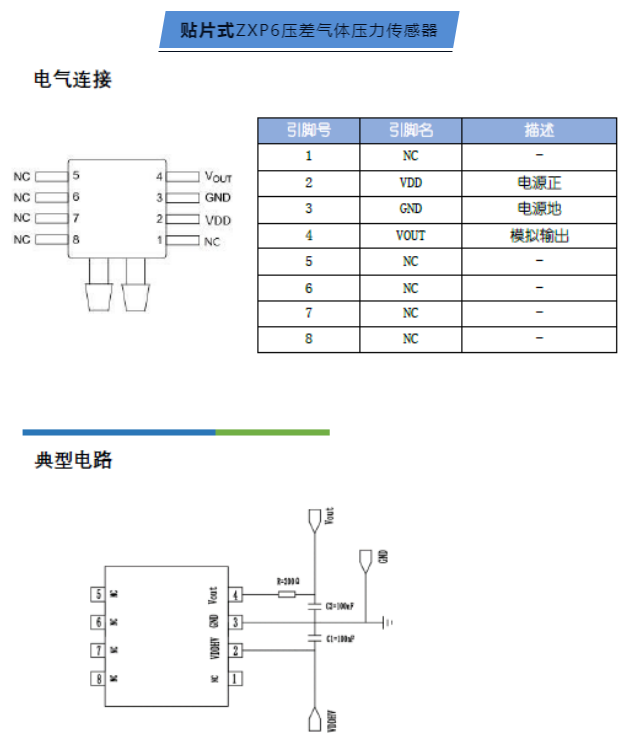 智芯傳感ZXP6系列壓力傳感器 在呼吸機(jī)應(yīng)用中實(shí)現(xiàn)國產(chǎn)替代