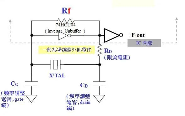 晶体回路问题分类及处理方法-晶体原件