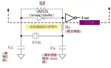 晶体回路问题分类及处理方法-晶体原件5