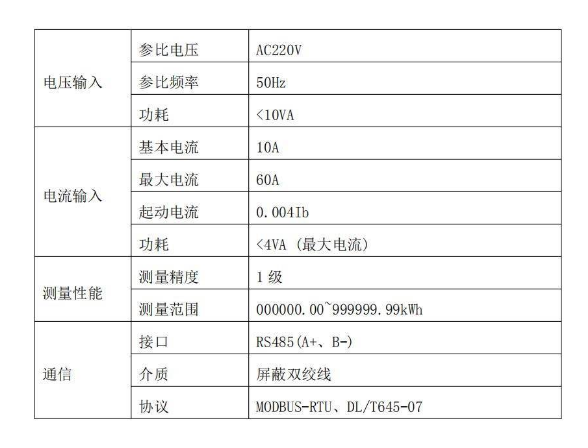 电力仪表