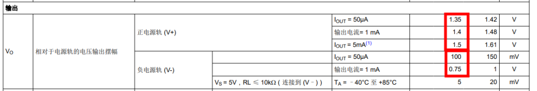 电源轨