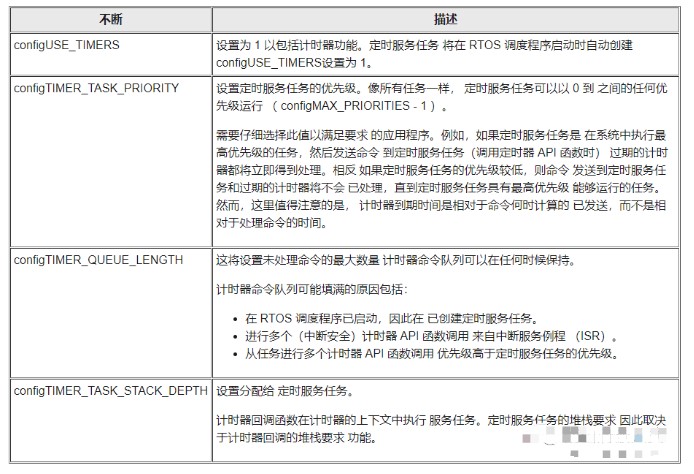 软件定时器