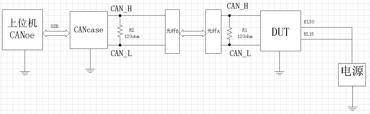 EMC 测试：CAN总线PCB设计优化