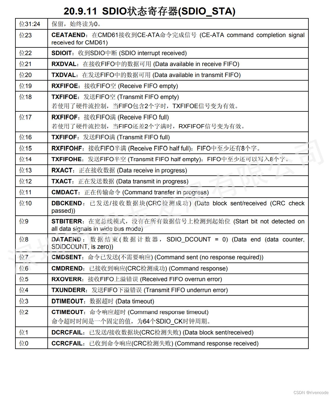 存储芯片