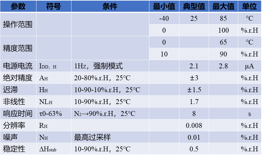 传感器