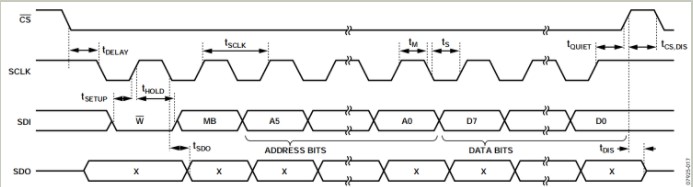 ADXL345三轴数字加速度计的驱动设计与实现-三轴加速度传感器的应用实例1