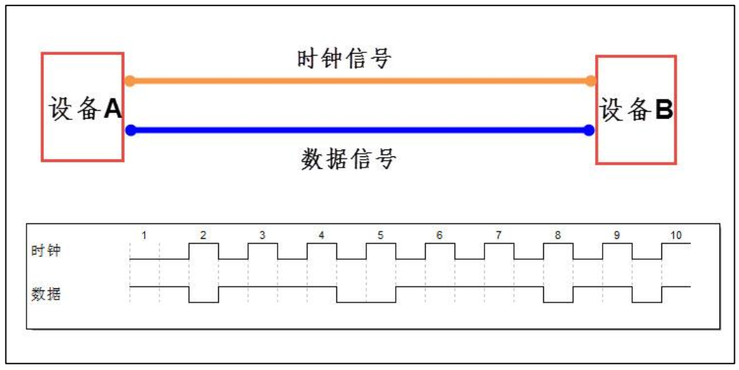 <b class='flag-5'>GD32</b><b class='flag-5'>開發(fā)</b><b class='flag-5'>實戰(zhàn)</b><b class='flag-5'>指南</b>(基礎(chǔ)<b class='flag-5'>篇</b>) <b class='flag-5'>第</b>10<b class='flag-5'>章</b> 串口通信