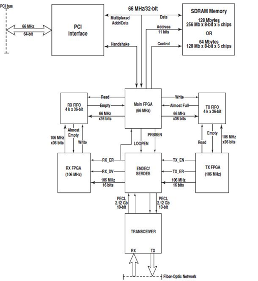 GE PCIE-5565PIORC-200A00反射内存卡