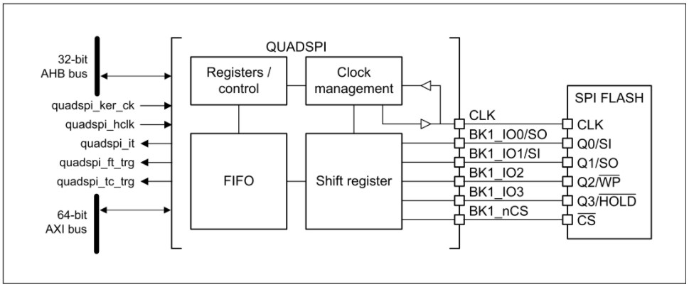 BY25QXXX系列<b class='flag-5'>NOR</b> <b class='flag-5'>FLASH</b><b class='flag-5'>存储器</b>的<b class='flag-5'>驱动</b>设计与实现