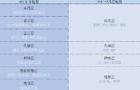 到底什么是TCP/IP协议栈，看完这篇你就明白！