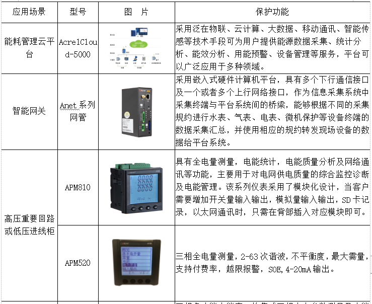 能耗分析