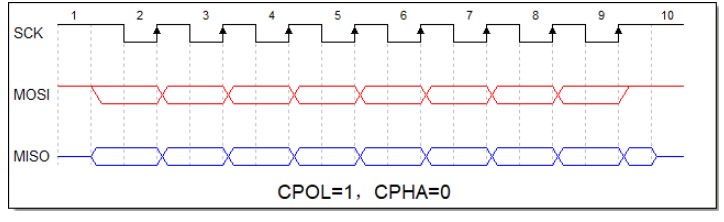 GPIO