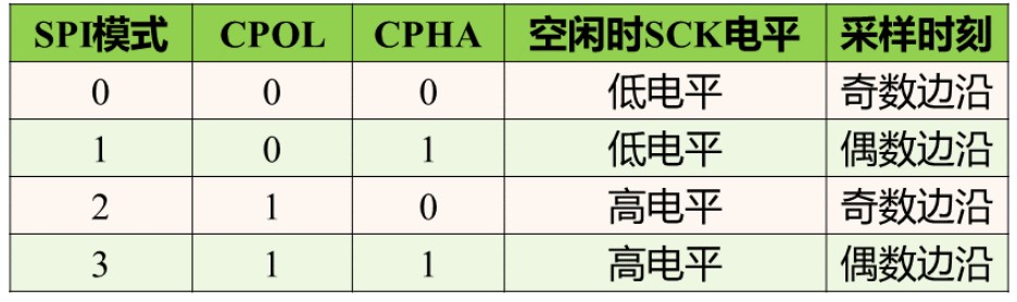 GPIO