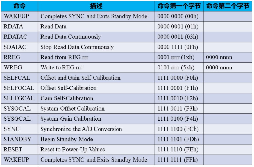 模数转换器