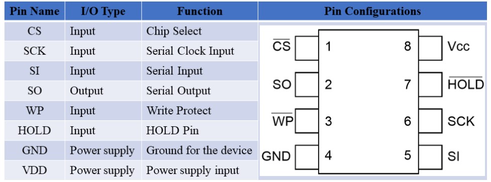 AT25XXX系列EEPROM存储器的驱动设计、实现及使用