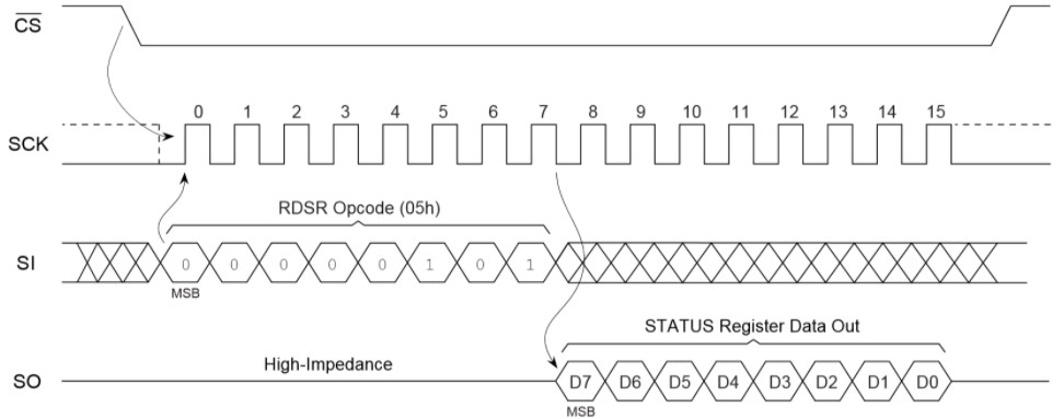 EEPROM