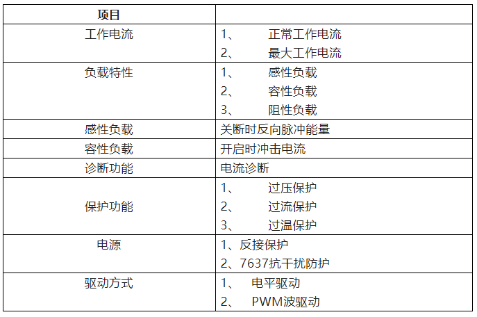 什么是高低边开关，高低边开关怎么设计？-什么是高低边开关,高低边开关怎么设计图片视频2