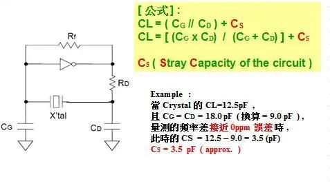 晶体回路问题分类及处理方法-晶体原件6