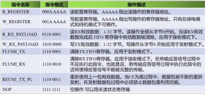 nRF24L01无线通讯模块的驱动设计与实现-nrfconnect教程2