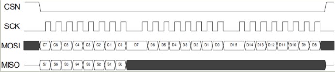 nRF24L01