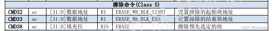 存储芯片