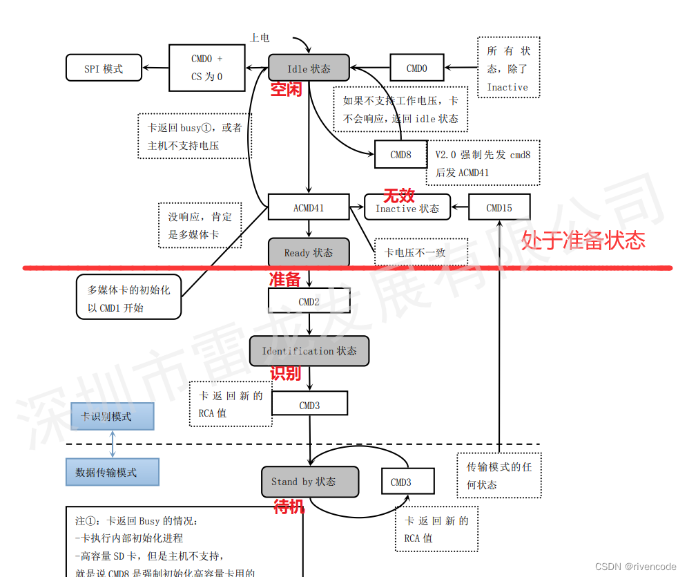 存储芯片