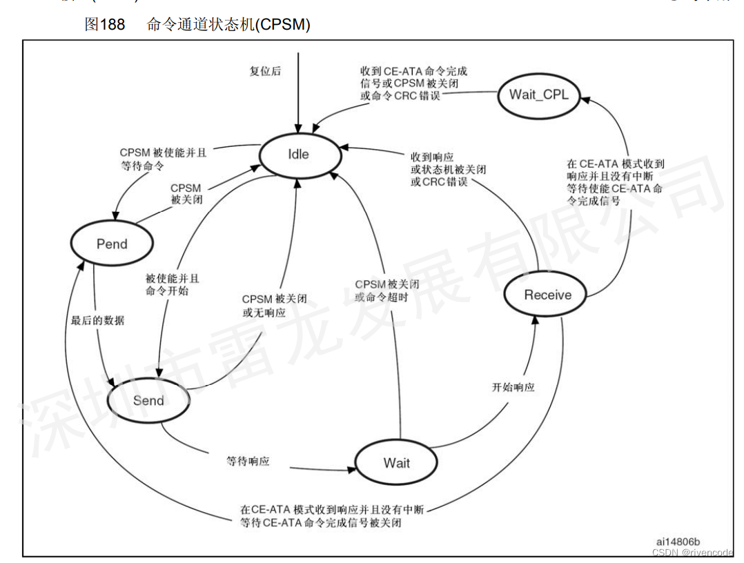 存储芯片