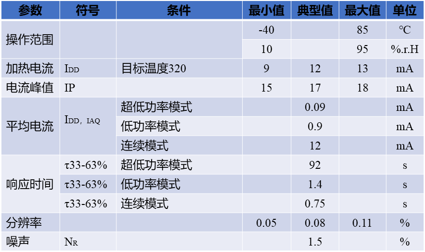 传感器