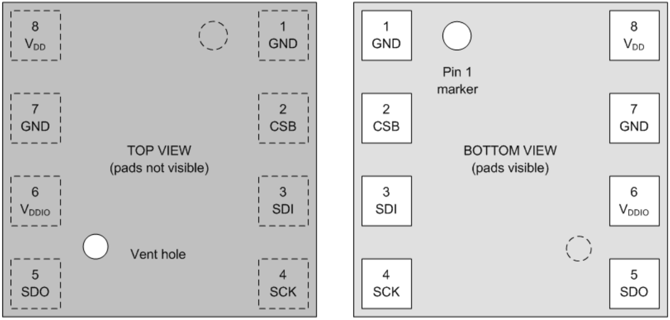 <b class='flag-5'>BME680</b>環境傳感器的驅動設計與<b class='flag-5'>實現</b>