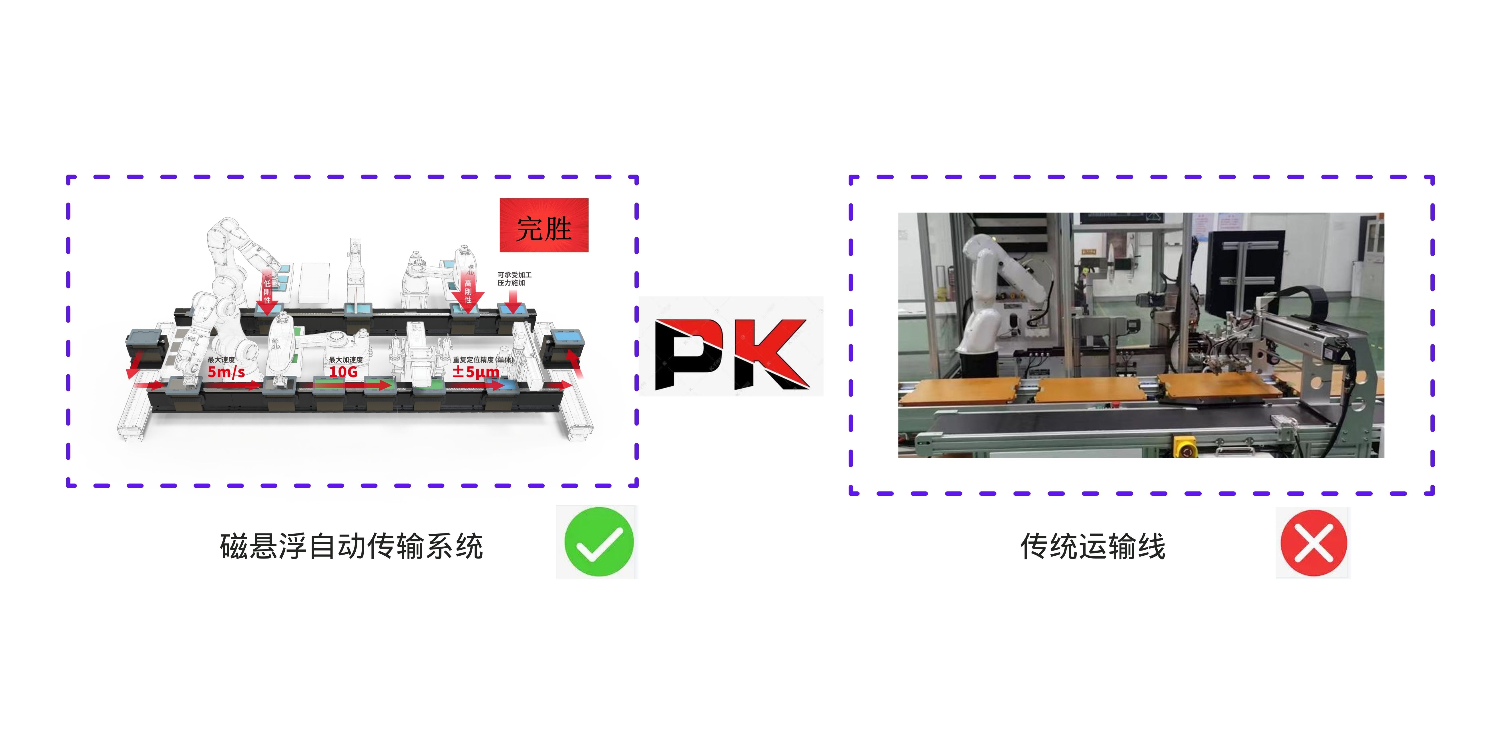 顛覆你的認(rèn)知！當(dāng)傳統(tǒng)工業(yè)輸送線被磁懸浮輸送系統(tǒng)代替