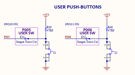 GPIO