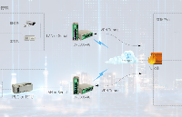 超详细，工业路由器与Juniper Netscreen防火墙构建IPsecVPN指南