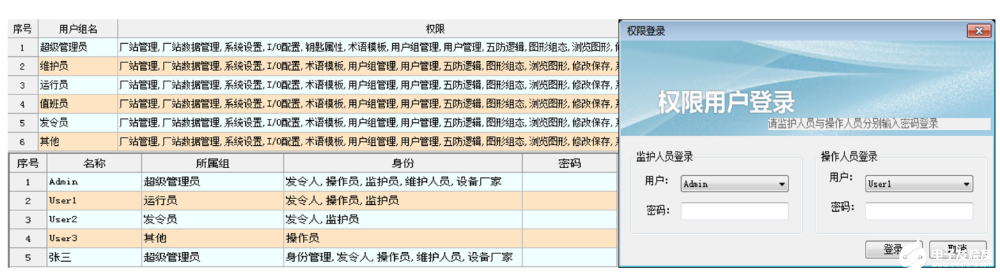 安科瑞