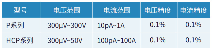 数字源表如何测试MOS管电性能-数字万用表测mos管好坏3