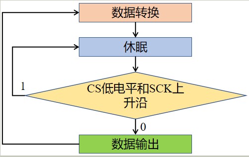 LTC2400