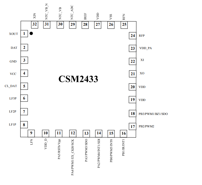 CSM2433-集成 2.4GHz 频段发射器、<b class='flag-5'>125KHz</b> <b class='flag-5'>接收器</b>和 8 位 RISC（精 简指令集）MCU 的 SOC 芯片。