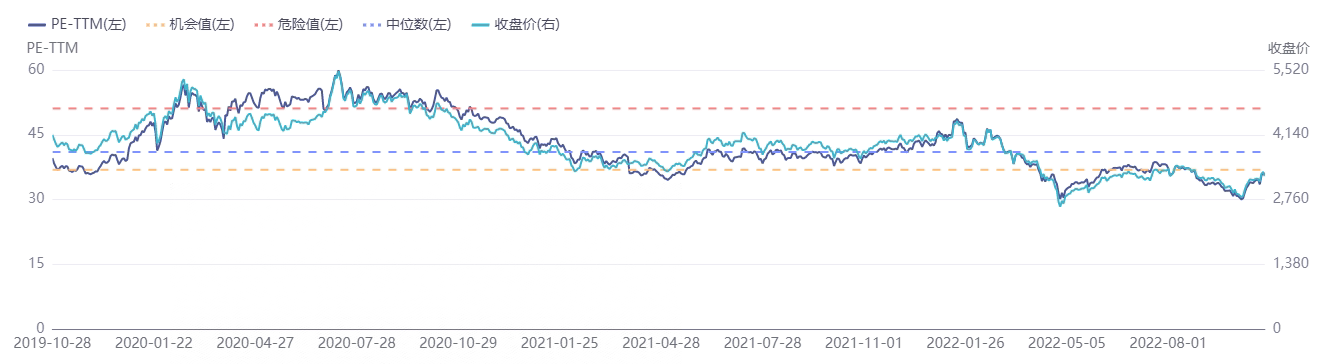 数字化