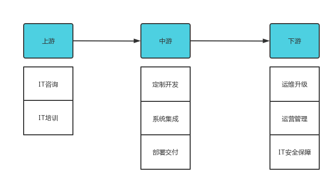 数字化