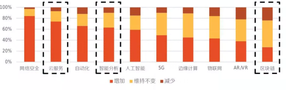 数字化