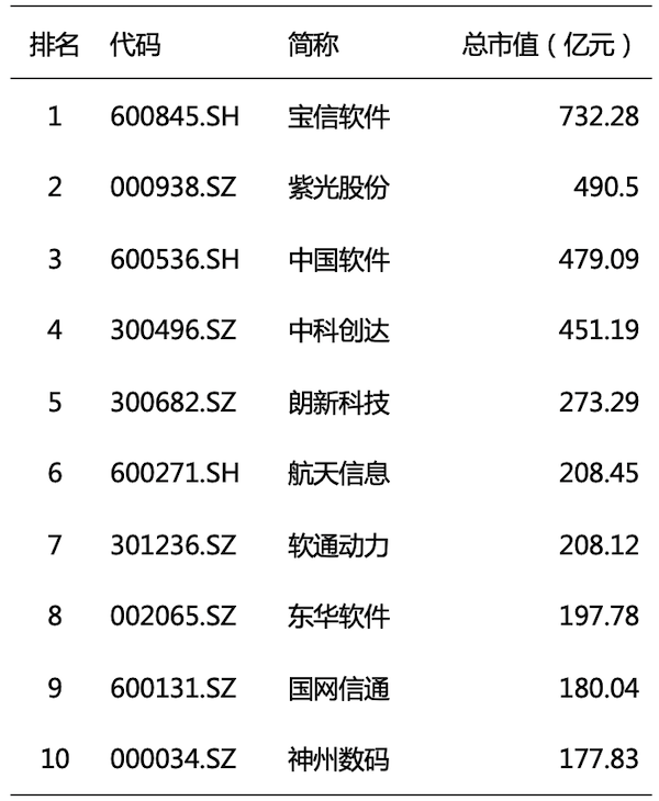 数字化