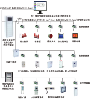 电源监控系统的消防设备在某卷烟厂中的应用分享