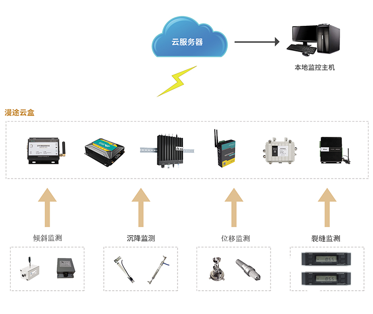 建筑房屋安全实施监测预警系统应用案例