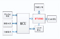 智能语音多功能保温杯方案，带有温度检测算法的语音IC，WTV890