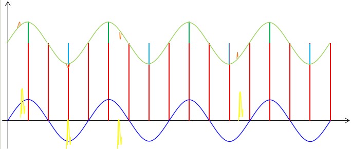 基于算术平均算法的中值数字滤波器设计-均值滤波和中值滤波特点是什么1