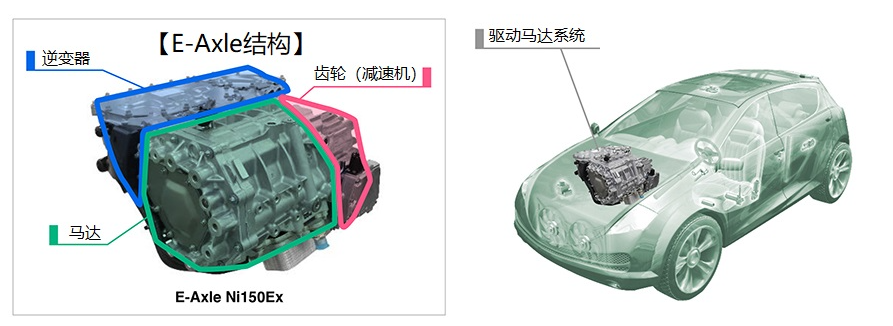 电动汽车