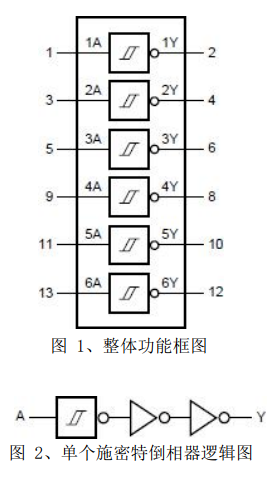 中微愛芯通用邏輯芯片AIP<b class='flag-5'>74HC14</b>，<b class='flag-5'>可</b>替代恩智浦<b class='flag-5'>74HC14</b>、<b class='flag-5'>德州儀器</b>CD<b class='flag-5'>74HC14</b>