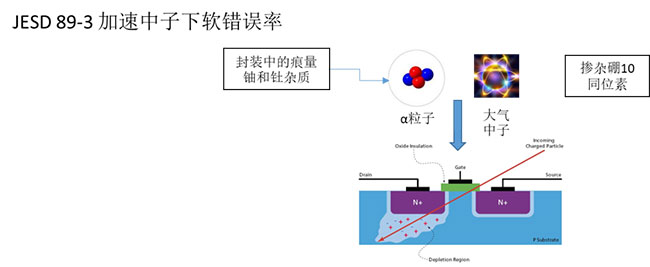 集成电路