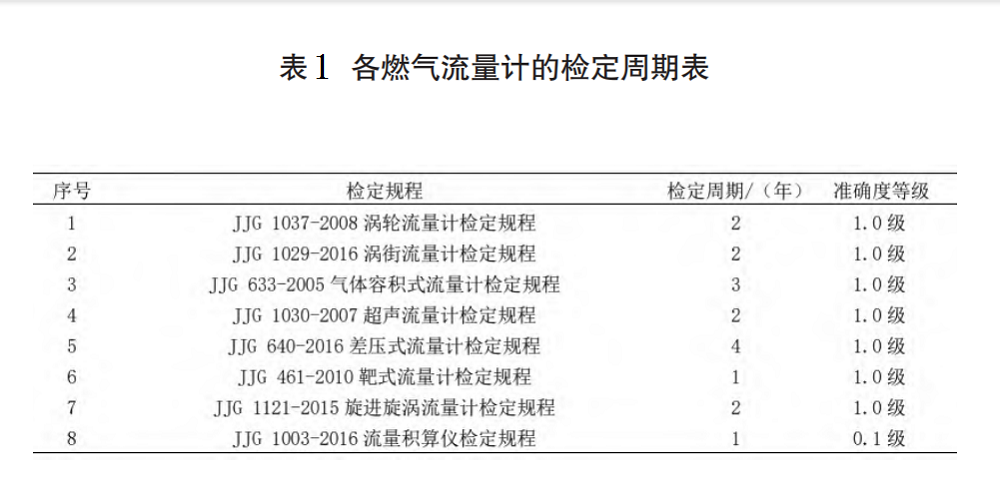 燃<b>气流量计</b>检定的现状