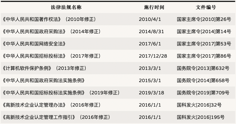 数字化